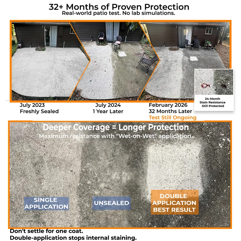 32 months of proven driveway sealer protection from Nanoprotect